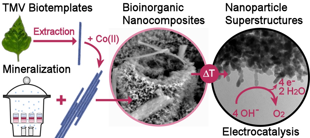TOC image Nanoscale